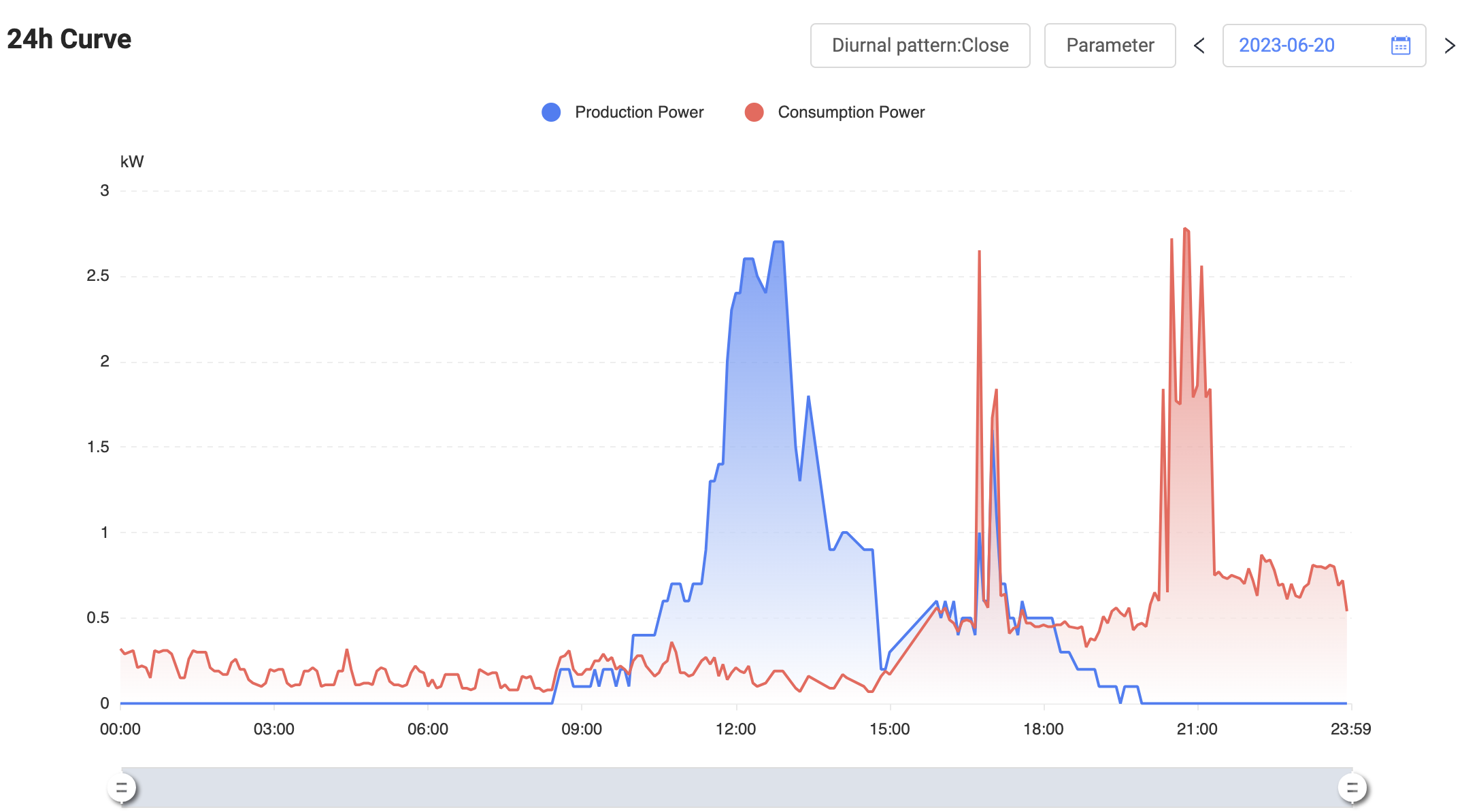 ForumEA/V/Screenshot 2023-06-21 alle 17.22.28.png